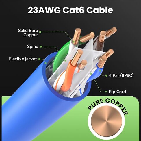 كابل إيثرنت Cat 6 بطول 1000 قدم (CMR) - كابل Riser CAT6 السائب 23AWG، كابل POE + Cat 6 550 ميجا هرتز 10 جيجابت UTP LAN Cat6 أزرق in Kuwait