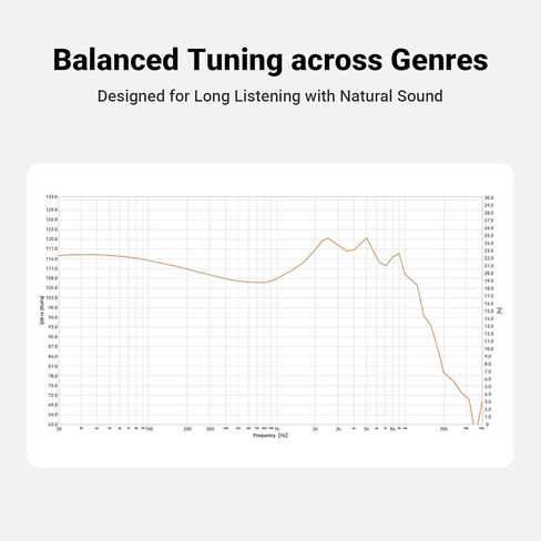 سماعات أذن Fosi Audio IM4 IEM مفتوحة الظهر، سماعات أذن سلكية داخل الأذن، محرك ديناميكي فردي مقاس 10 مم، IEMs لعشاق الصوت والألعاب والاستوديو، كابلات قابلة للفصل مقاس 3.5 مم ثنائية 0.78 مم، مغناطيس مزدوج N52 in Kuwait