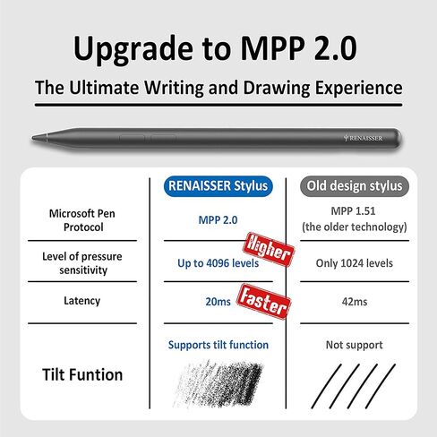 RENAISSER Microsoft Surface Pen, Raphael N520C Stylus from Taiwan, Match Surface Pro12 & 11 & 10 & 9 & 8 & 7 /Book/Studio/Go, 4096 Pressure & Tilt Sensitivity(MPP2.0), Super Lightweight, No Magnetic in Kuwait