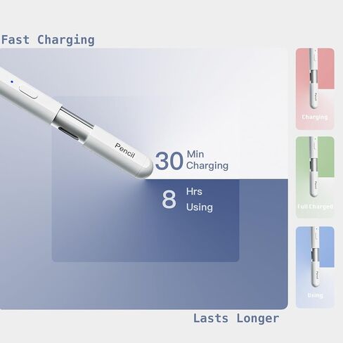 قلم شاشة لجهاز iPad 2018-2025، مفتاح سهل الاستخدام وقلم USB-C للشحن السريع، رفض راحة اليد، حساسية للإمالة، اتصال أكثر استقرارًا in Saudi Arabia