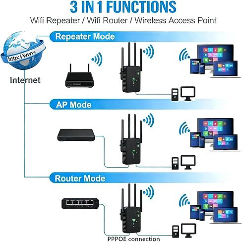 WiFi Extender with 4 Antennas - 2.4GHz WiFi Extenders Signal Booster for Home Covers Up to 3000 Sq.ft and 50 Devices - WiFi Repeater with Ethernet Port, 3 Modes Support, 1-Tap Setup, Black in Saudi Arabia