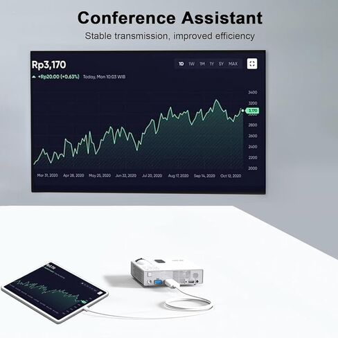 كابل Apple USB-C إلى HDMI 4K@60 هرتز لسلسلة iPhone 15 16، 6FT من النايلون المضفر عالي السرعة من النوع C إلى HDMI 2.0 سلك Thunderbolt 5/4/3 لجهاز MacBook Pro/Air، iPad Pro، iMac، Galaxy S25 S24، Surface in Kuwait