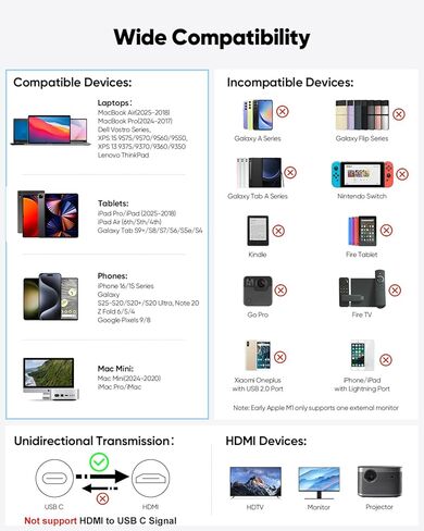 كابل USB C إلى HDMI بطول 2 قدم، كابل USB قصير من النوع C إلى HDMI 2.0 [4K@60 هرتز، عالي السرعة] سلك شاشة مجدول متوافق مع Thunderbolt 5/4/3، MacBook Pro Air/Mac Mini/iPad/iPhone17/16، Galaxy S25 in Kuwait