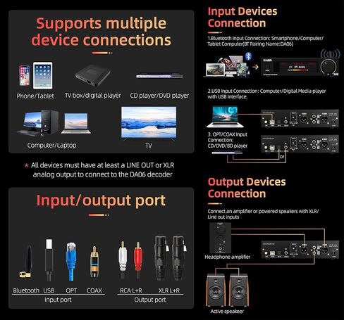 FX-Audio- DA06 MQA Full Expansion Audio Decoder Dual AKM4493SEQ XU316 768kHz/32Bit DSD512 Hi-Res True Balanced DAC with Remote Control in Saudi Arabia