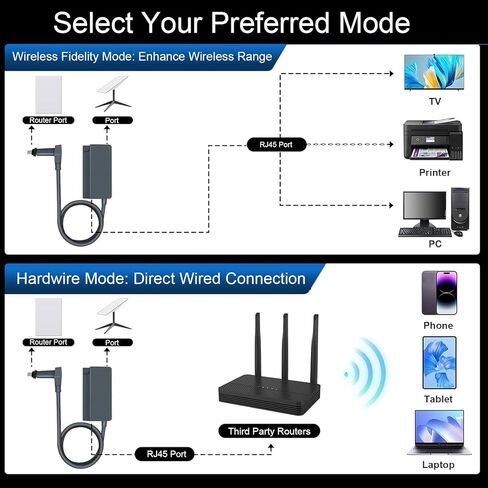 Ethernet Adapter Plug and Play Stable Network Adapter for V2 Satellite Internet Rectangular Dish for Rectangle Dish Wired External Network in Saudi Arabia