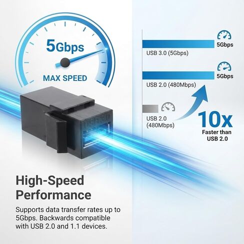 5 قطع USB Keystone Jack Insert، أسود Usb3.0 أنثى إلى أنثى USB محول Usb3.0 كيستون أنثى مقرنة إدراج موصل إضافي للوحة محول منفذ شاحن الحائط in Saudi Arabia