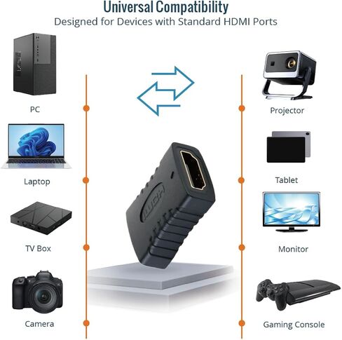 Tecmojo 4K HDMI Coupler, HDMI 2.0 Female to Female Extension Adapter, Support 4K@60Hz for Laptop, PC, Monitor, Projector, Roku TV, 2 Pack, Black in Saudi Arabia