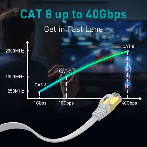 Ethernet Cable 3FT，Cat8 40Gbps High Speed Internet Cable,Flat Gigabit Rj45 STP Shielded Network LAN Cable for Router/Gaming/Modem in Saudi Arabia