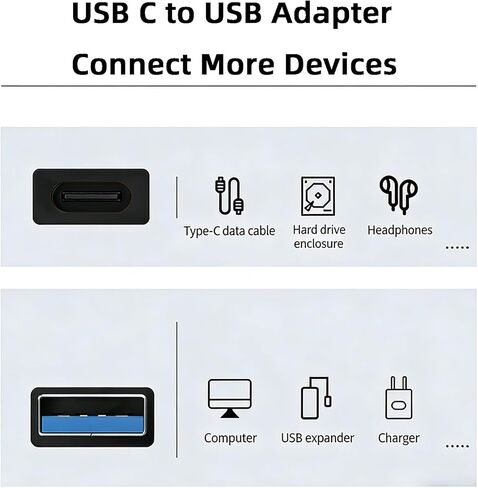 محول USB C ذكر إلى USB 3.2 أنثى، ومحول USB-C إلى USB-A [عبوة من قطعتين] للشحن ونقل البيانات بسرعة 10 جيجابت في الثانية وOTG - أسود in Kuwait