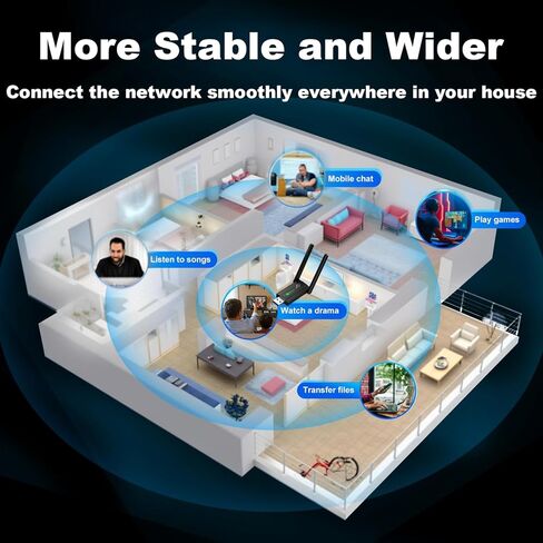 محول واي فاي للكمبيوتر المكتبي، دونجل شبكة USB 3.0 AC1300Mbps لاسلكي مع هوائيات مزدوجة عالية الكسب 5dBi، نطاق مزدوج 2.4 جيجا هرتز/5 جيجا هرتز لأجهزة الكمبيوتر المحمول المتوافقة مع Windows11/10/8/7 in Saudi Arabia