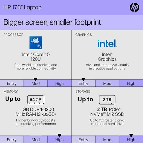 HP 17.3" FHD Premium Laptop 2026 Edition | Intel Core 5-120U CPU up to 5.0GHz (Beats i7-1335U) | 16GB RAM | 1TB PCIe SSD | Backlit Keyboard | Wi-Fi 6 | Bluetooth 5.3 | Windows 11 in Saudi Arabia