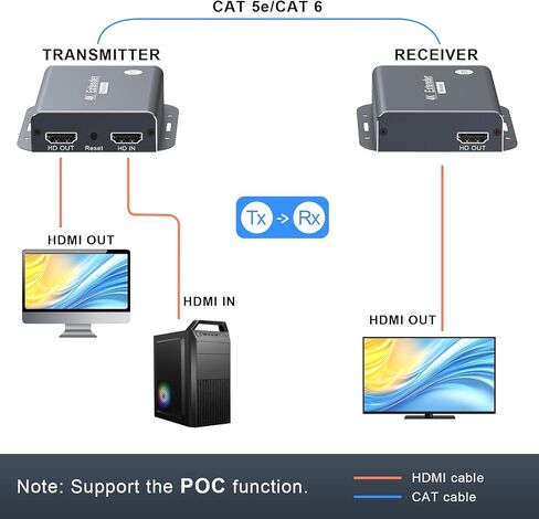 موسع HDMI عبر إيثرنت 4K عبر CAT5e/CAT6/CAT7، 4K@60 هرتز حتى 196 قدمًا (60 مترًا)، دعم وظيفة EDID وPOC in Kuwait