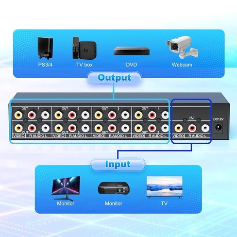 3 RCA Splitter Box 1 in 8 Out, 8 Way Composite RCA AV Distribution Duplicator 1x8, 1 Female to 8 Female, w/Power, Plug&Play, Strong, for Wii PS2 Xbox STB DVD C-VBS in Saudi Arabia
