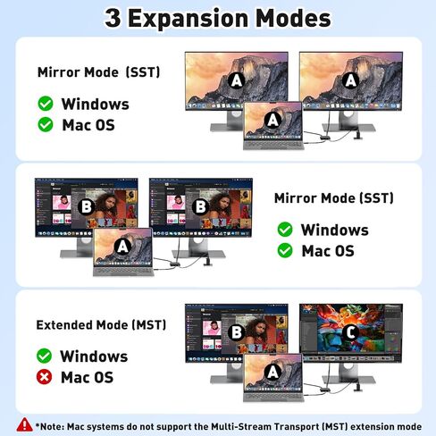 محول Mini DisplayPort إلى Dual DisplayPort، 4K60 هرتز Thunderbolt 2 ذكر إلى 2 DP أنثى محول عرض ممتد، Mini DP 1.4 Spitter لجهاز MacBook Air/Pro، Mac mini، Surface Pro/Dock in Kuwait