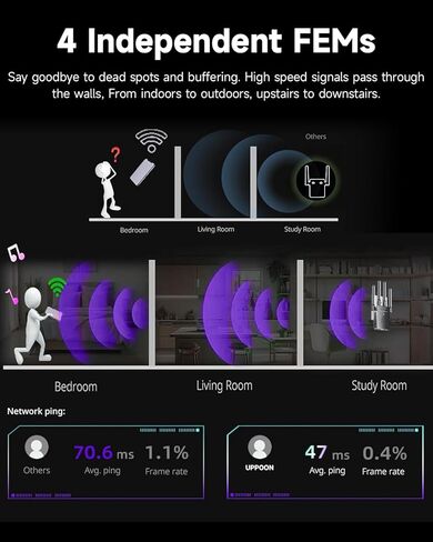 WiFi Extender Signal Booster, Internet Extender WiFi Signal Booster for Home, Long Range Wireless Repeater and Signal Amplifier with Ethernet Port in Kuwait