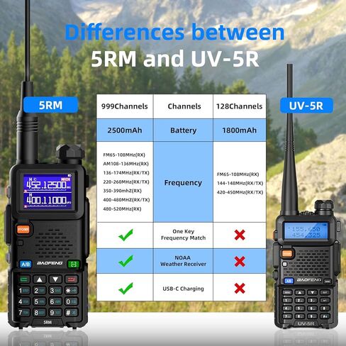 راديو Baofeng UV-5RM هام راديو محمول UV5R لاسلكي طويل المدى مع طقس NOAA | قابلة للشحن |كابل برمجة وسماعة الأذن | 999 قناة للطوارئ والبقاء والصيد والتخييم (عبوتان) in Kuwait