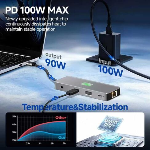 محطة إرساء USB C شاشة مزدوجة 11 في 1، 4K@60 هرتز HDMI وDisplayPort Hub مع جيجابت إيثرنت، 100 واط PD، USB 3.0، USB C، قارئ بطاقة SD/TF، ​​متوافق مع MacBook وDell وHP وLenovo وSurface in Kuwait