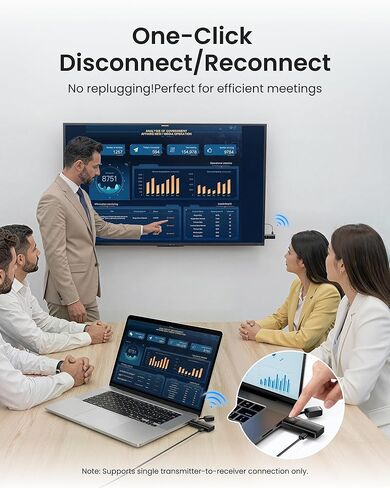VENTION Mini Wireless HDMI Transmitter and Receiver 165FT/50M,4K Decode 1080P@60Hz Ultra HD Video Output, Plug&Play 5G for Video and Audio to Monitor from Monitor/Projector/TV in Kuwait