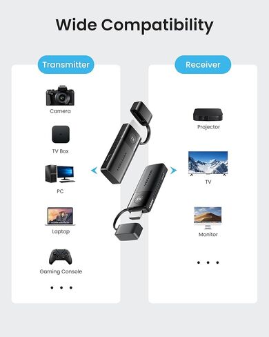 VENTION Mini Wireless HDMI Transmitter and Receiver 165FT/50M,4K Decode 1080P@60Hz Ultra HD Video Output, Plug&Play 5G for Video and Audio to Monitor from Monitor/Projector/TV in Kuwait