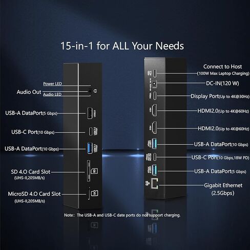 Laptop Docking Station, 15-in-1 USBC Docking Station, Triple Display with 2 x 4K HDMI and 1 x USB-C Video Port, 100W Charging for Laptop, 10 Gbps USB-C and 5 Gbps USB-A Data, Ethernet, SD in Saudi Arabia