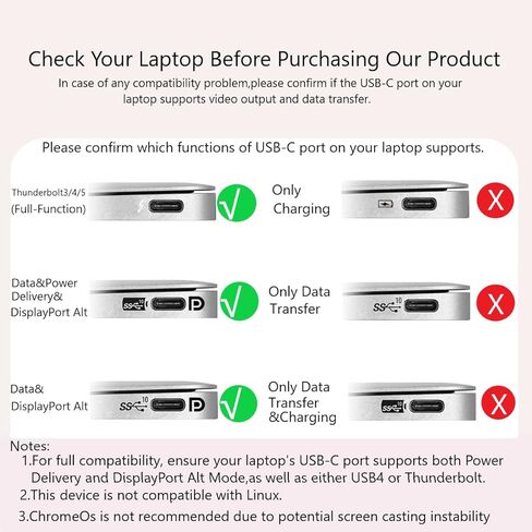 Laptop Docking Station, 15-in-1 USBC Docking Station, Triple Display with 2 x 4K HDMI and 1 x USB-C Video Port, 100W Charging for Laptop, 10 Gbps USB-C and 5 Gbps USB-A Data, Ethernet, SD in Saudi Arabia