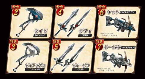 モンスターハンター フロンティアG6 プレミアムパッケージ (【豪華18特典】 同梱) in Kuwait
