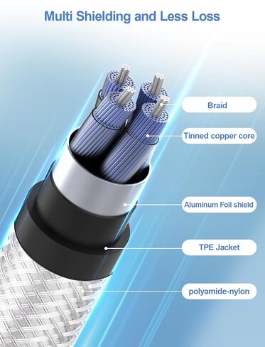 كابل تمديد سماعة الرأس 6.6 قدم، كابل تمديد 3.5 ملم ذكر إلى أنثى - 1/8 سلك صوت Aux موسع من النايلون المضفر للهواتف الذكية والأجهزة اللوحية ومشغل الوسائط in Kuwait