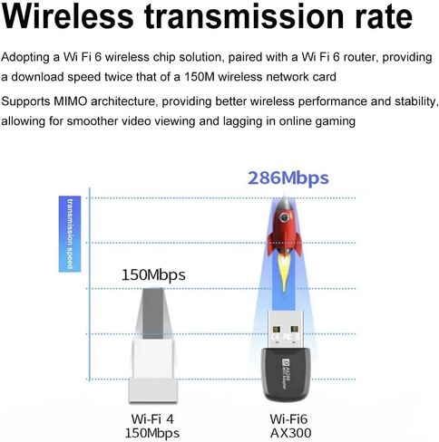 بطاقة شبكة USB صغيرة WiFi 6، AX286 286Mbps 802.11ax Dongle USB 2.4 جيجا هرتز Wi-Fi LAN محول سائق مجاني للكمبيوتر المحمول Windows 7 10 11 in Kuwait