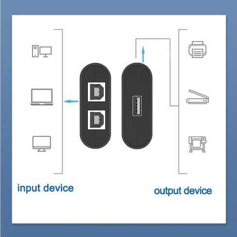 مفتاح مشاركة الماسح الضوئي للطابعة USB، محور تبديل جهاز يدوي بمنفذين مع كابلات ذكر، 2 جهاز كمبيوتر إلى جهاز واحد، طباعة مشتركة، عمل مكتبي بدون جهد، طباعة مستند في ثانيتين in Kuwait