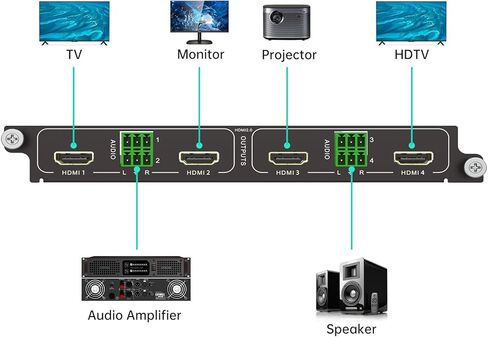 4K@60Hz HDMI Output Card 4 Port (1-Card 4-Port) for MT-VIKI Modular Matrix Switcher w/Audio Output, 18Gbps, EDID, Seamless Switching in Saudi Arabia