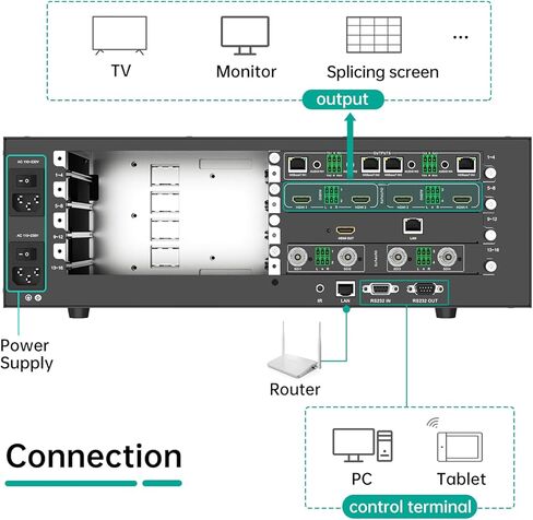4K@60Hz HDMI Output Card 4 Port (1-Card 4-Port) for MT-VIKI Modular Matrix Switcher w/Audio Output, 18Gbps, EDID, Seamless Switching in Saudi Arabia