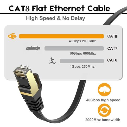 كابل إيثرنت CAT8 عالي السرعة بطول 6 أقدام، كابل إنترنت مسطح محمي، مقاوم للطقس S/FTP مقاوم للأشعة فوق البنفسجية لجهاز التوجيه/الألعاب/المودم - أسود in Kuwait