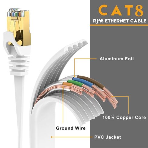 كابل إيثرنت CAT8 عالي السرعة بطول 6 أقدام، كابل إنترنت مسطح محمي، مقاوم للطقس S/FTP للأشعة فوق البنفسجية لجهاز التوجيه/الألعاب/المودم - أبيض in Kuwait
