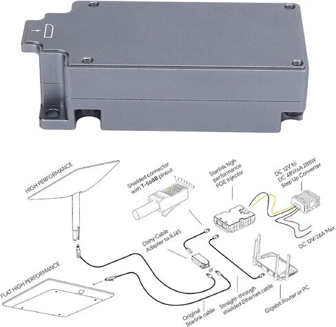 Satellite Ethernet Adapter Kit, Interface Disk Cable RJ45 Satellite to RJ45 Adapter in Saudi Arabia