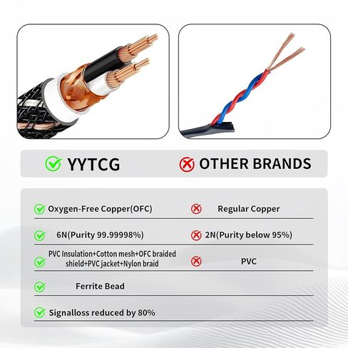 1/4 to RCA Y Splitter Cable, 6.35mm TRS to Dual RCA Audio Cord with 6N OFC & 5μm 24K Gold-Plated Connectors, Braided Hi-Fi Cable for Audiophiles, Home Stereos & Turntables(1.64ft/0.5m) in Kuwait