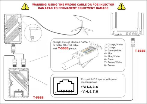محول Dishy V2 إلى RJ45، دبوس T568B، سرعة إيثرنت 10/100/1000 ميجا بايت في الثانية مع حاقن POE، -20 إلى +55 درجة مئوية درجة حرارة التشغيل، مادة ABS in Saudi Arabia