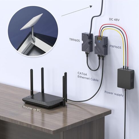 محول Dishy V2 إلى RJ45، دبوس T568B، سرعة إيثرنت 10/100/1000 ميجا بايت في الثانية مع حاقن POE، -20 إلى +55 درجة مئوية درجة حرارة التشغيل، مادة ABS in Saudi Arabia