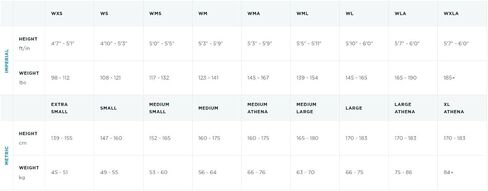 Blueseventy Reaction Wetsuit (Women's) in Saudi Arabia