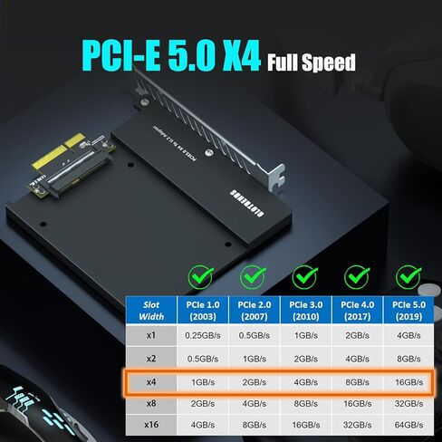 GLOTRENDS PU15 U.2 to PCIe 5.0 X4 Adapter for 2.5 Inch U.2 SSD, PCIe 5.0 X4 Full Speed in Saudi Arabia