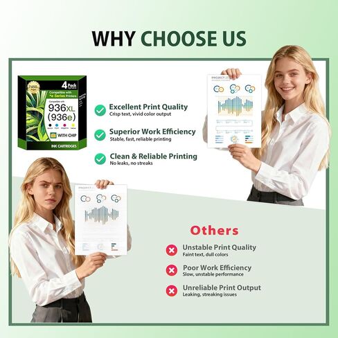 حزمة التحرير والسرد لخراطيش الحبر 936XL 9125e 936: استبدال خراطيش الحبر HP 936e 936 لطابعات HP OfficeJet Pro 9120e 9125e 9730e 9135e 9130e 9130 9130b 9128e 9122e 9110b 9120b Series in Kuwait