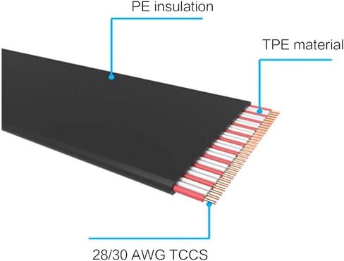 كابل PCIe 3.0 16x عالي السرعة ومرن عالي السرعة GPU تمديد PCI Express Port Extension Card Riser Cable محول 100 مم بزاوية يمين (90 درجة) in Kuwait