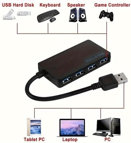 قطعة واحدة من محول كابل الشحن عالي السرعة، موزع USB 3.0، واجهة متعددة - 4 منافذ، موسع USB HUB3.0 موزع USB 3.0، موزع كمبيوتر مكتبي للكمبيوتر المحمول، مظهر أنيق in Saudi Arabia