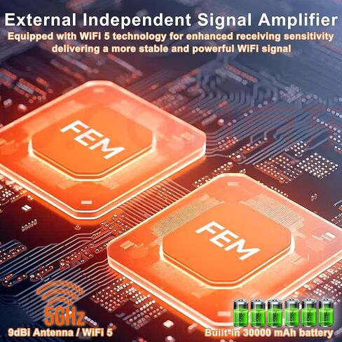 30W Solar Panel Outdoor Dual Band 5.8G/2.4G WiFi Repeater Extender Booster,300m Coverage 1200Mbps,30000mAh Battery,IP65,Supports 100 Devices,for Yard Farm Office Commercial Use (White) in Saudi Arabia