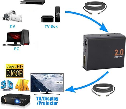 موسع Tangxi 4K 60 هرتز، 2.0 مكرر مع عرض النطاق الترددي 18 جيجابت في الثانية، مكرر إشارة واجهة الوسائط المتعددة عالية الدقة، نطاق 98.4 قدم in Saudi Arabia