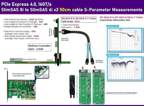 Micro SATA Cables | PCIe Gen 4 16GT/s SlimSAS 8i to 4i X2 Y Cable - 50CM Length in Saudi Arabia