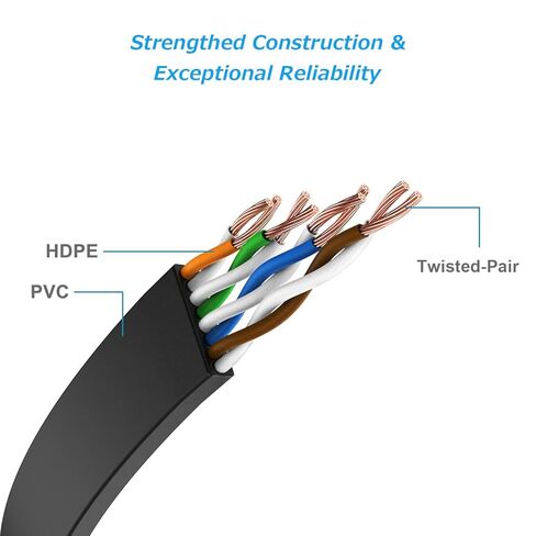 Cat 6 Ethernet Cable 0.5ft 5 Pack High Speed Flat Network Cable with Rj45 Connectors, Short Internet Cable for Patch Panel, Switch - Black in Saudi Arabia