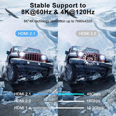 8K Silicone HDMI Cable 6.6FT, Flexible Slim High Speed HDMI 2.1 Cord Supports 8K@60Hz, 4K@120Hz 144Hz 48Gbps in Saudi Arabia