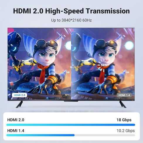 UGREEN HDMI Switch 4K@60Hz, Bi-Directional HDMI Switcher 2 in 1 Out HDMI Splitter Bundle with 4K HDMI Cable 6.6FT,18Gbps High Speed Braided HDMI Cord 2.0 with Ethernet in Saudi Arabia