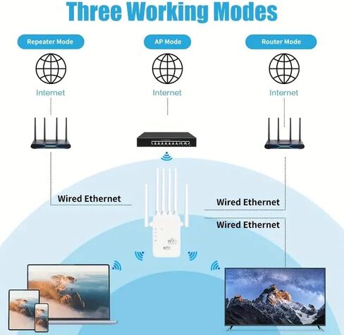 WiFi Range Extender & Signal Booster – Dual Band Wireless Repeater with Ethernet Port, Extends Coverage Up to 1200 Sq Ft, Fast Setup for Home & Office in Kuwait