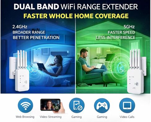 معزز ومكرر إشارة موسع نطاق WiFi - موسع لاسلكي ثنائي النطاق بسرعة 1200 ميجابت في الثانية مع منفذ إيثرنت، يغطي ما يصل إلى 1200 قدم مربع، إعداد سهل in Kuwait